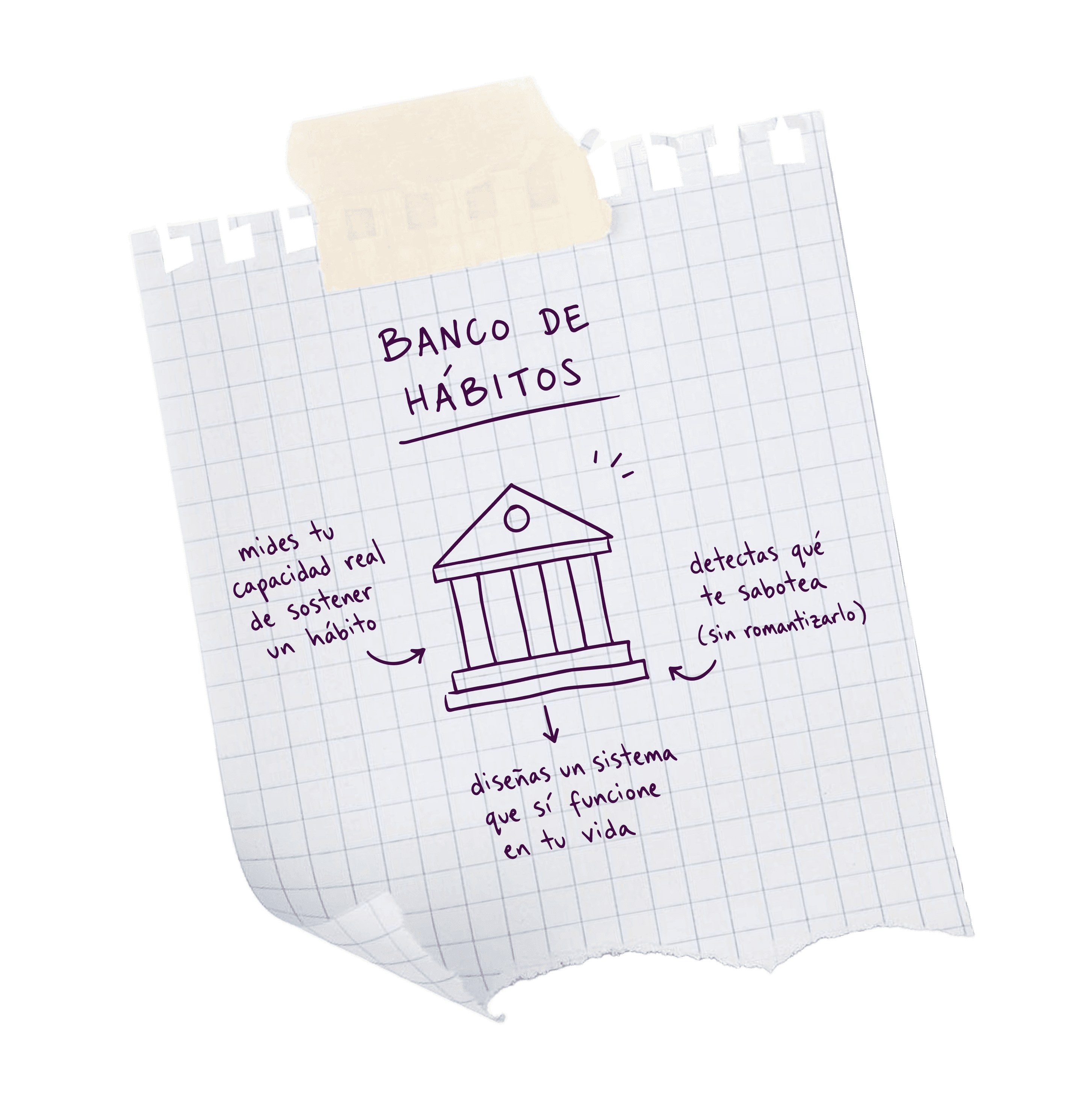 Banco de Hábitos