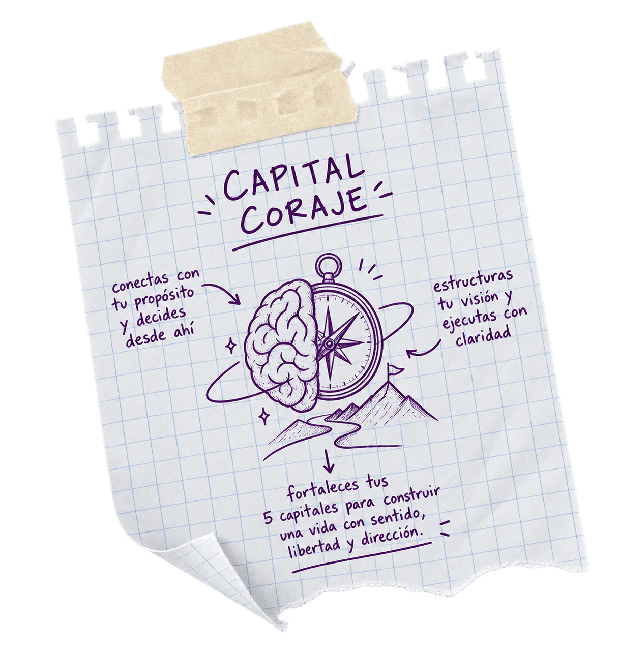 CORE by Capital Coraje