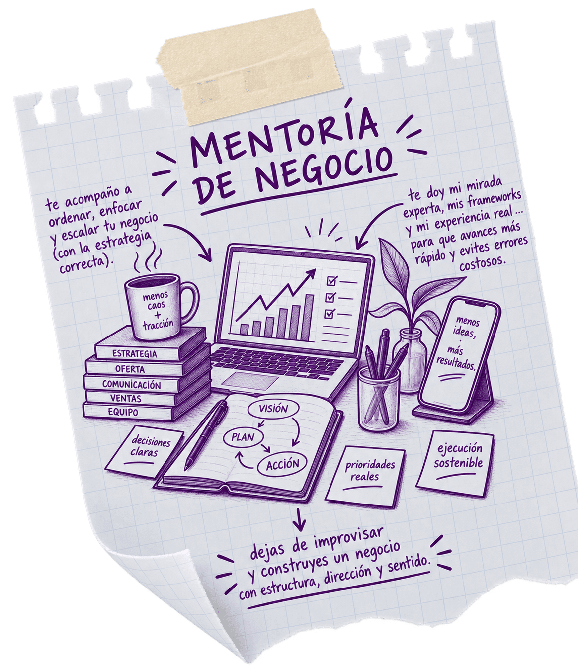 Mentoría de negocio